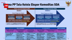 source: biro pers; media, dan informasi sekretariat presiden